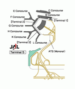 ����� �������� � ��������� ������