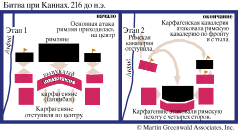 ����� ��� ������, 216 �� �.�.