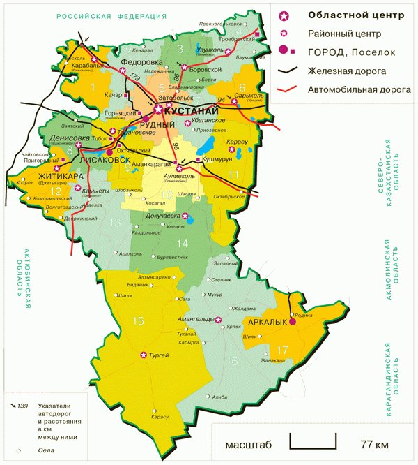 ����� ������������ �������